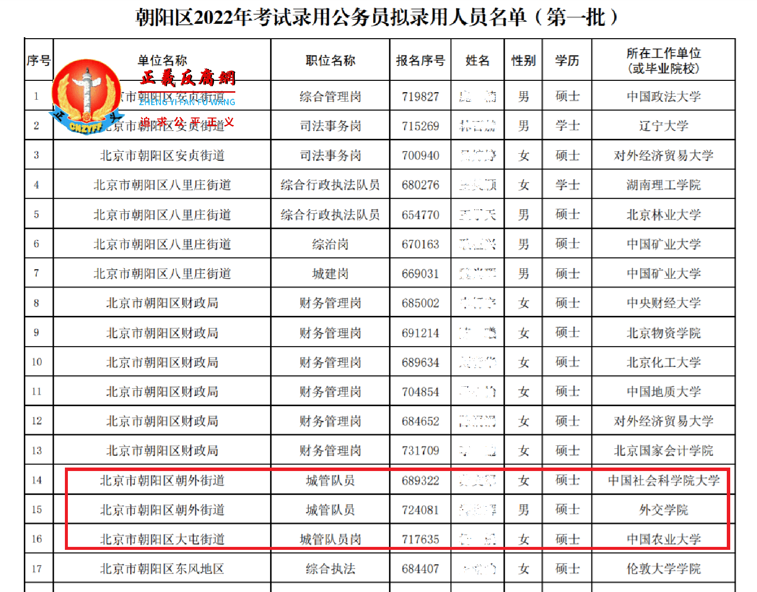北京市朝阳区2022年考试录用公务员拟录用人员名单（第一批）.png