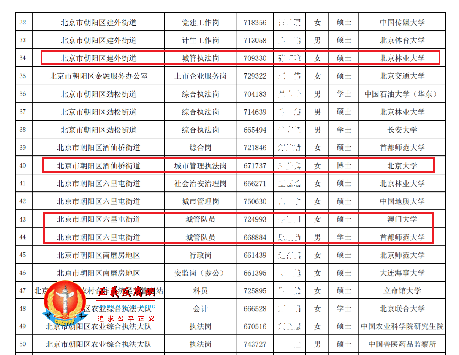 北京市朝阳区2022年考试录用公务员拟录用人员名单（第一批）..png